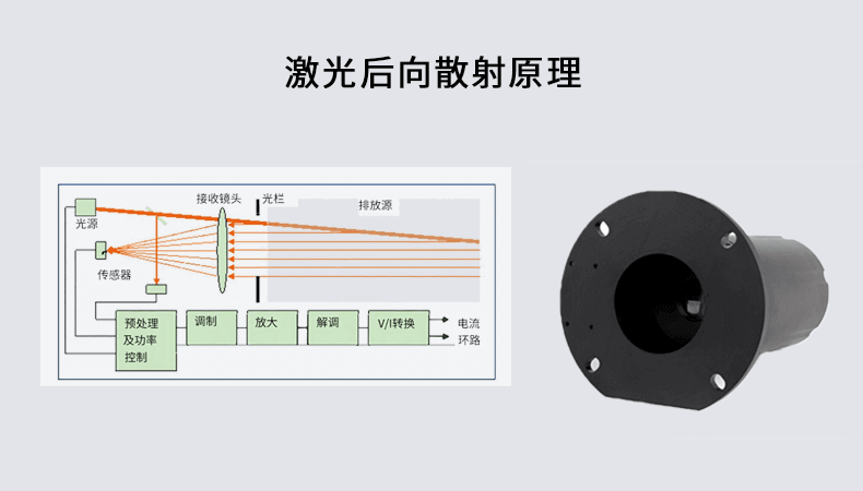 粉塵在線監(jiān)測報警器